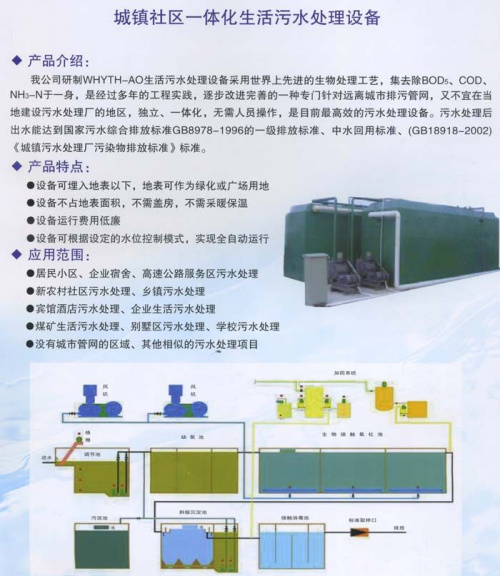 城鎮(zhèn)社區(qū)一體化生活污水處理設(shè)備.jpg